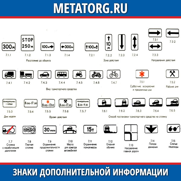 Знаки дополнительной информации презентация